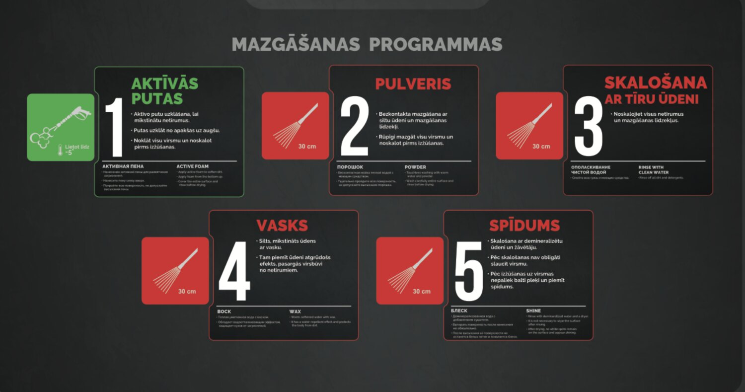 EHRLE mazgāšanas programmas — 5 soļi